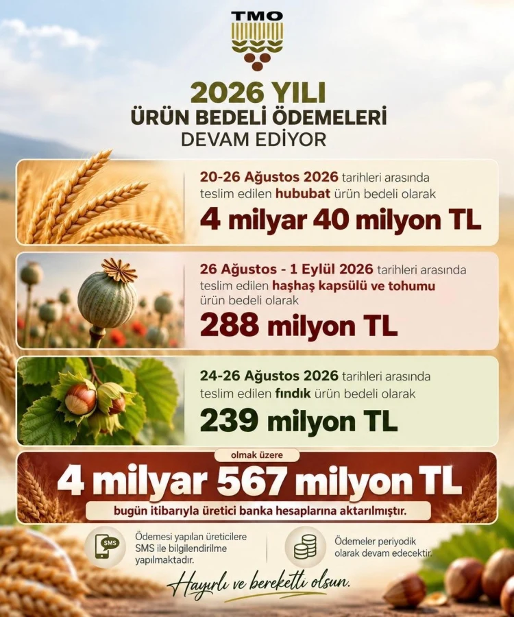 TMO’dan üreticiye 4,5 milyar TL'lik ödeme