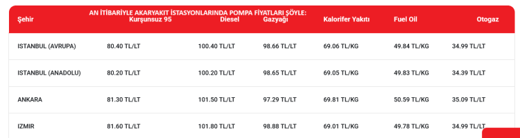Motorine indirim gözüktü... Şimdilik tabela değişikliğine gerek kalmadı