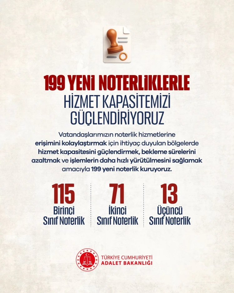 Adalet Bakanı Gürlek duyurdu: 199 yeni noterlik kuruluyor